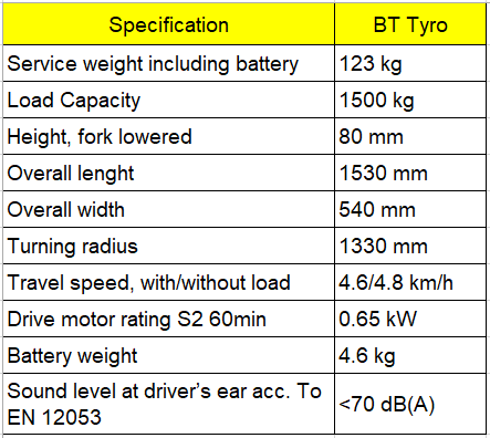 Xe nâng tay điện BT Tyro